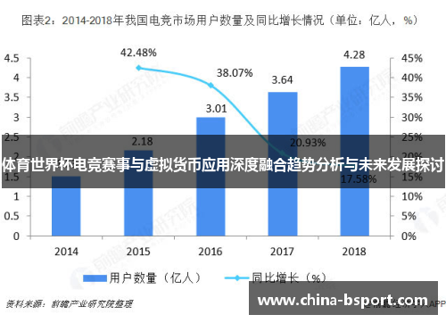 体育世界杯电竞赛事与虚拟货币应用深度融合趋势分析与未来发展探讨