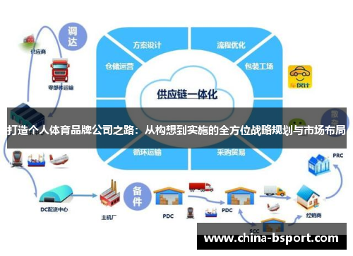 打造个人体育品牌公司之路：从构想到实施的全方位战略规划与市场布局