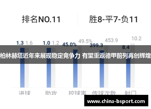 柏林赫塔近年来展现稳定竞争力 有望重返德甲前列再创辉煌