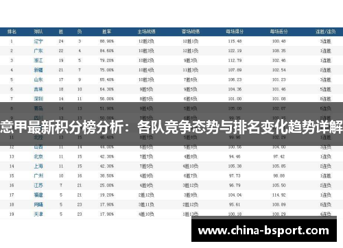 意甲最新积分榜分析：各队竞争态势与排名变化趋势详解