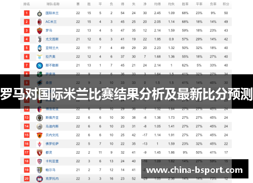 罗马对国际米兰比赛结果分析及最新比分预测