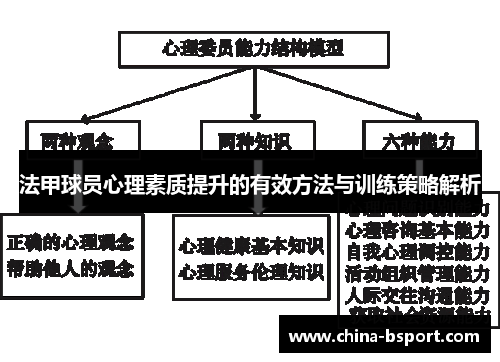 法甲球员心理素质提升的有效方法与训练策略解析