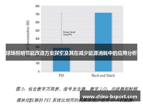 球场照明节能改造方案探索及其在减少能源消耗中的应用分析
