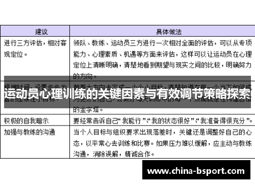 运动员心理训练的关键因素与有效调节策略探索