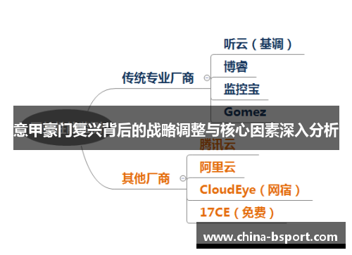 意甲豪门复兴背后的战略调整与核心因素深入分析