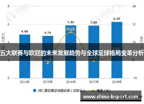 五大联赛与欧冠的未来发展趋势与全球足球格局变革分析