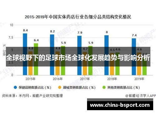 全球视野下的足球市场全球化发展趋势与影响分析