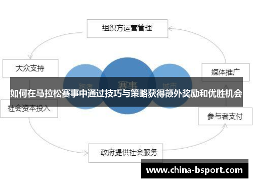 如何在马拉松赛事中通过技巧与策略获得额外奖励和优胜机会