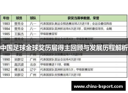 中国足球金球奖历届得主回顾与发展历程解析