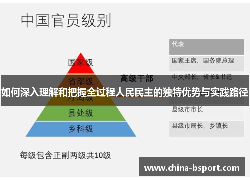如何深入理解和把握全过程人民民主的独特优势与实践路径