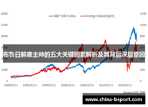 布鲁日解雇主帅的五大关键因素解析及其背后深层原因