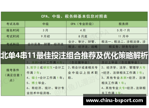 北单4串11最佳投注组合推荐及优化策略解析