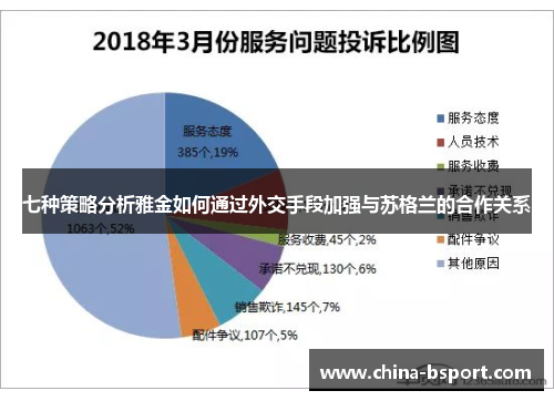 七种策略分析雅金如何通过外交手段加强与苏格兰的合作关系
