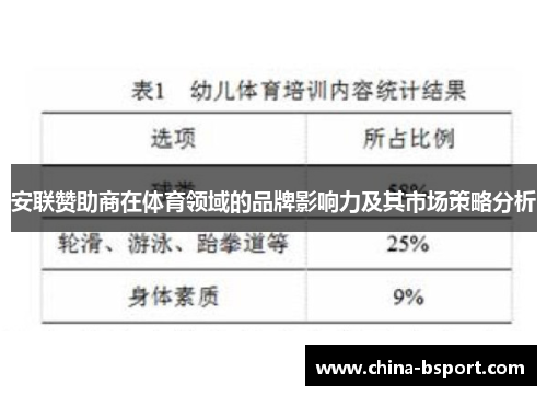 安联赞助商在体育领域的品牌影响力及其市场策略分析