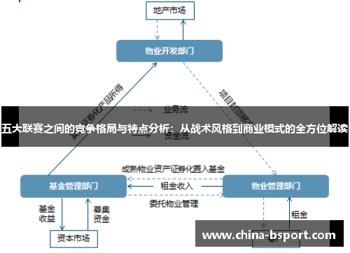 五大联赛之间的竞争格局与特点分析：从战术风格到商业模式的全方位解读