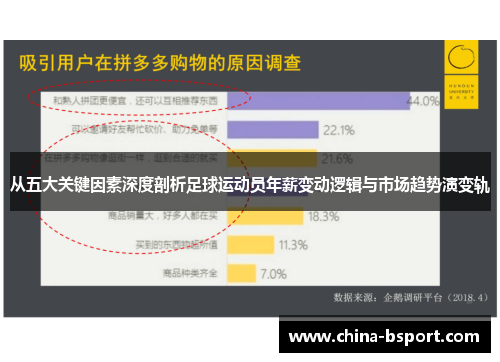 从五大关键因素深度剖析足球运动员年薪变动逻辑与市场趋势演变轨