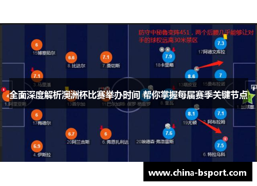 全面深度解析澳洲杯比赛举办时间 帮你掌握每届赛季关键节点