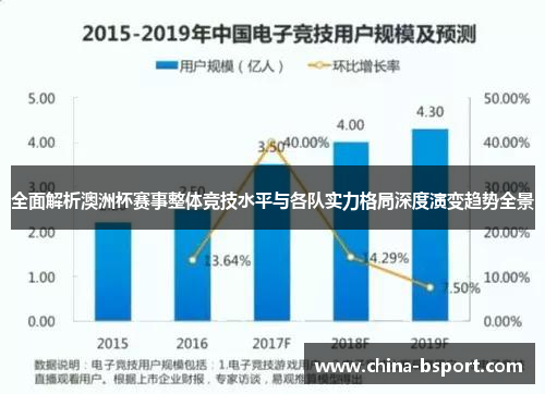 全面解析澳洲杯赛事整体竞技水平与各队实力格局深度演变趋势全景