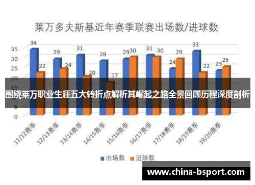 围绕莱万职业生涯五大转折点解析其崛起之路全景回顾历程深度剖析