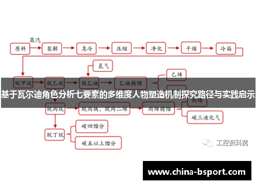 基于瓦尔迪角色分析七要素的多维度人物塑造机制探究路径与实践启示