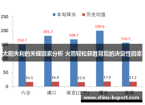 太阳失利的关键因素分析 火箭轻松获胜背后的决定性因素