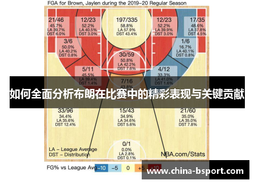 如何全面分析布朗在比赛中的精彩表现与关键贡献