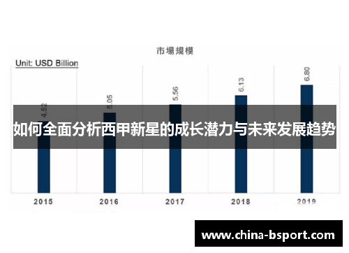 如何全面分析西甲新星的成长潜力与未来发展趋势 如何全面分析西甲新星的成长潜力与未来发展趋势