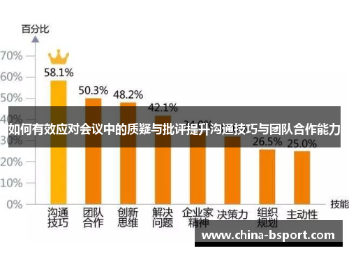 如何有效应对会议中的质疑与批评提升沟通技巧与团队合作能力