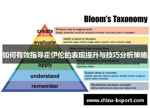 如何有效指导霍伊伦的表现提升与技巧分析策略