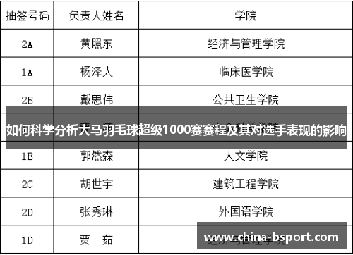 如何科学分析大马羽毛球超级1000赛赛程及其对选手表现的影响