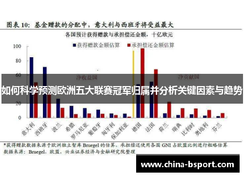 如何科学预测欧洲五大联赛冠军归属并分析关键因素与趋势