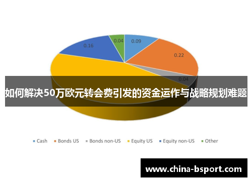 如何解决50万欧元转会费引发的资金运作与战略规划难题