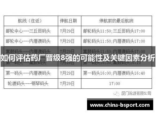 如何评估药厂晋级8强的可能性及关键因素分析