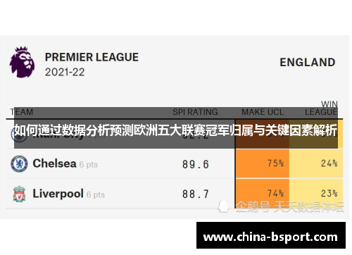 如何通过数据分析预测欧洲五大联赛冠军归属与关键因素解析