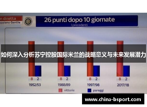 如何深入分析苏宁控股国际米兰的战略意义与未来发展潜力
