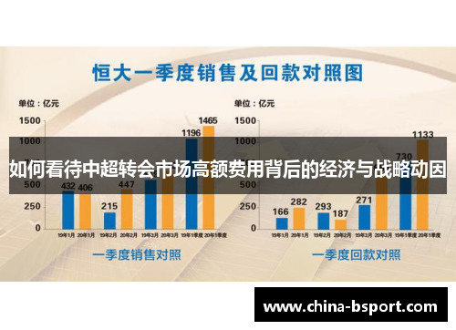 如何看待中超转会市场高额费用背后的经济与战略动因