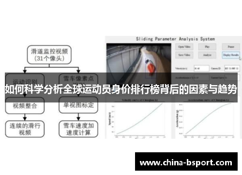 如何科学分析全球运动员身价排行榜背后的因素与趋势