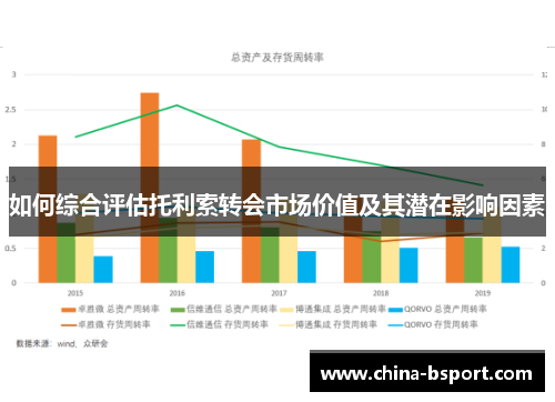 如何综合评估托利索转会市场价值及其潜在影响因素