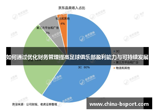 如何通过优化财务管理提高足球俱乐部盈利能力与可持续发展 如何通过优化财务管理提高足球俱乐部盈利能力与可持续发展