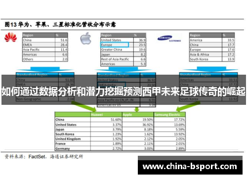 如何通过数据分析和潜力挖掘预测西甲未来足球传奇的崛起
