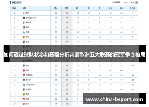 如何通过球队状态和赛程分析判断欧洲五大联赛的冠军争夺格局